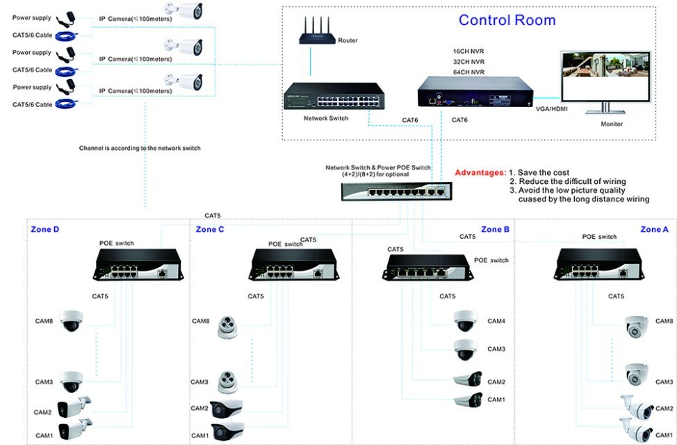 4chs 100Mbps Uplink POE Switch