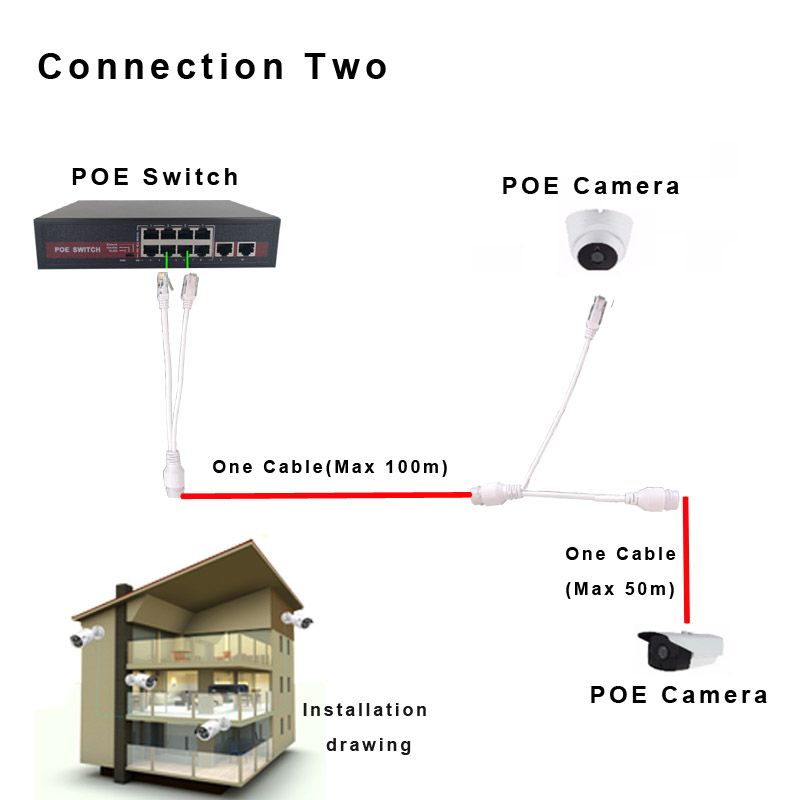 4chs 100Mbps Uplink POE Switch